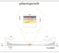 រូបលេខ១៣