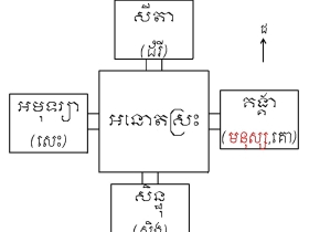 រូបលេខ២០